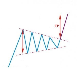 symmetrical-triangle-bullish1